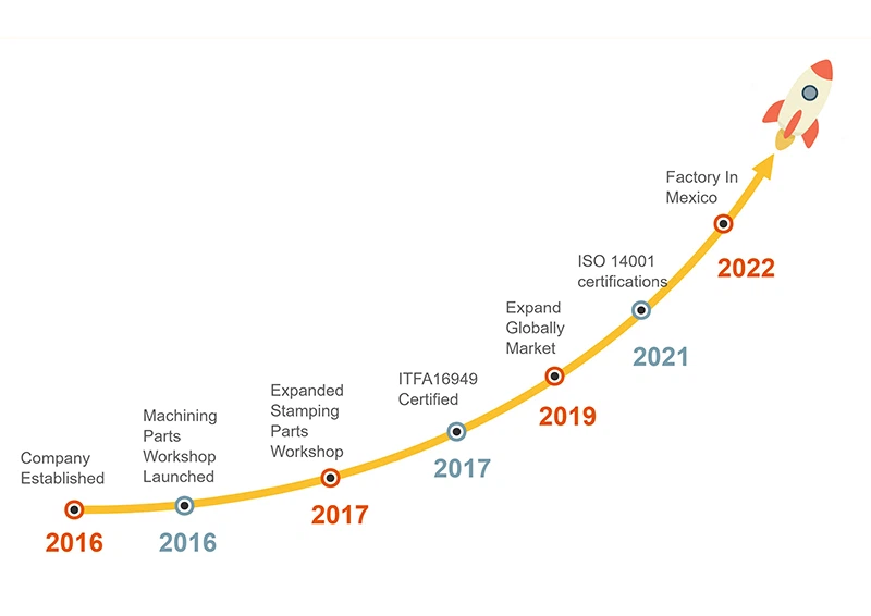 4-metal parts-wide 4-metal parts-wide
